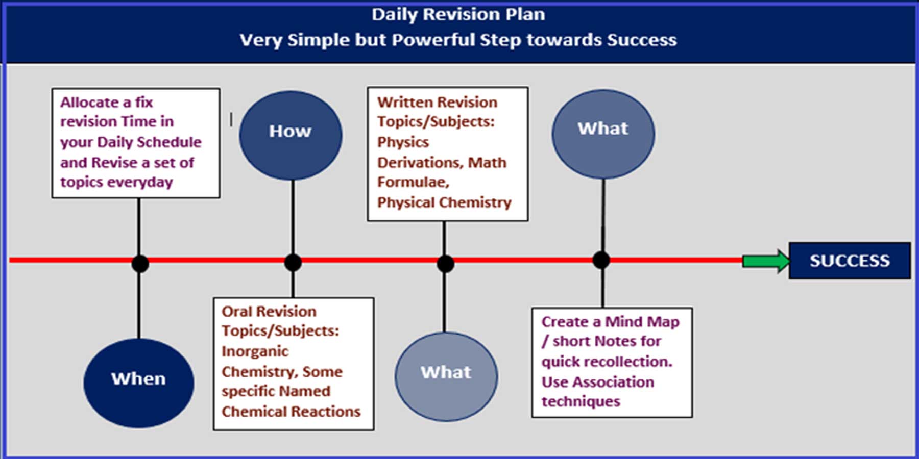 You are currently viewing Best Way to Revise for Exams.