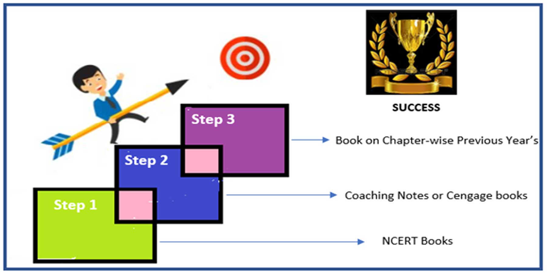 showing-you-the-steps-to-success-list-of-books-for-class-xi-xii